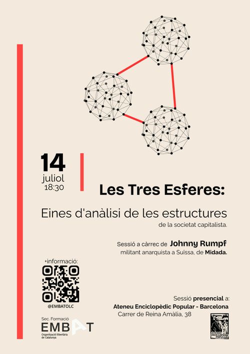 Les Tres Esferes Formació sobre eines d'anàlisi de les estructures socials en el capitalisme. 