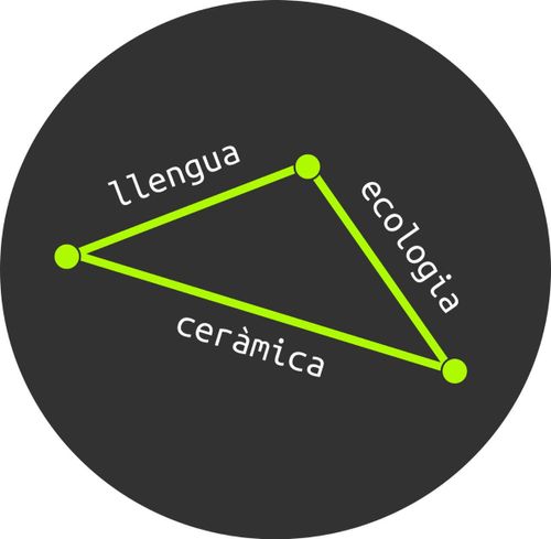 Triangle en línies verdes on cada línia té un nom: llengua, ecologia i ceràmica.